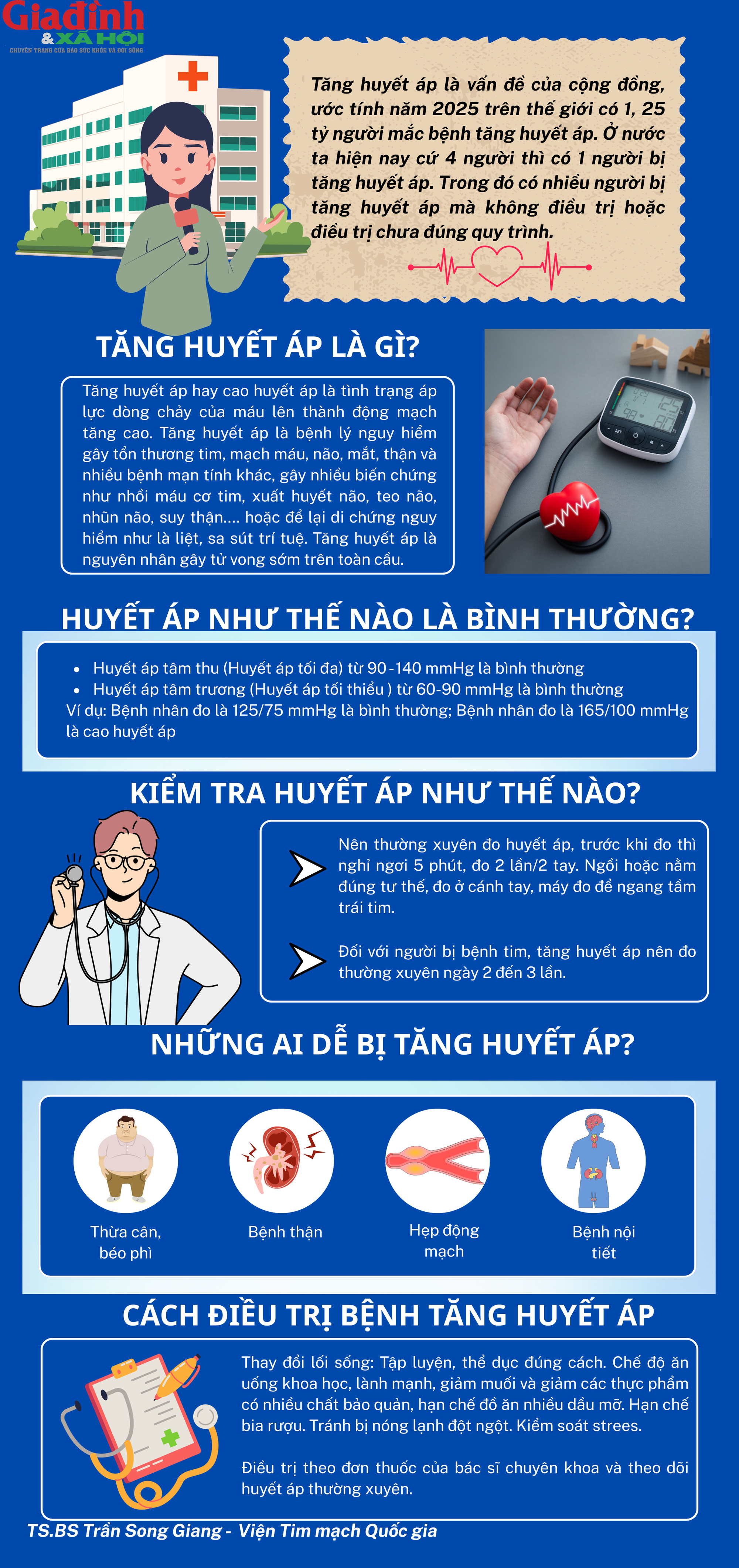 Tăng huyết áp - 'kẻ giết người' thầm lặng, bác sĩ chỉ ra cách phòng ngừa bệnh - Ảnh 1.