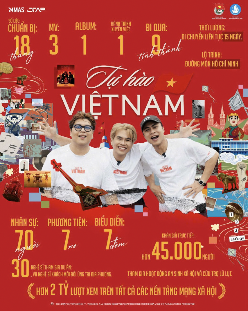 3 Nghệ sĩ gen Z nhận Bằng khen từ Trung ương Đoàn TNCS Hồ Chí Minh - Ảnh 3. 3 Nghệ sĩ gen Z nhận Bằng khen từ Trung ương Đoàn TNCS Hồ Chí Minh - Ảnh 3.