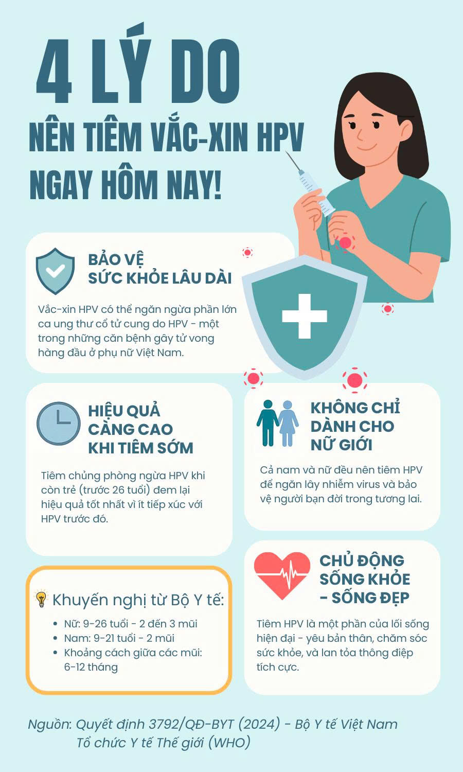 Tiêm vắc xin HPV phòng tránh ung thư cổ tử cung: Bảo vệ bản thân trước khi quá muộn! - Ảnh 1. Tiêm vắc xin HPV phòng tránh ung thư cổ tử cung: Bảo vệ bản thân trước khi quá muộn! - Ảnh 1.