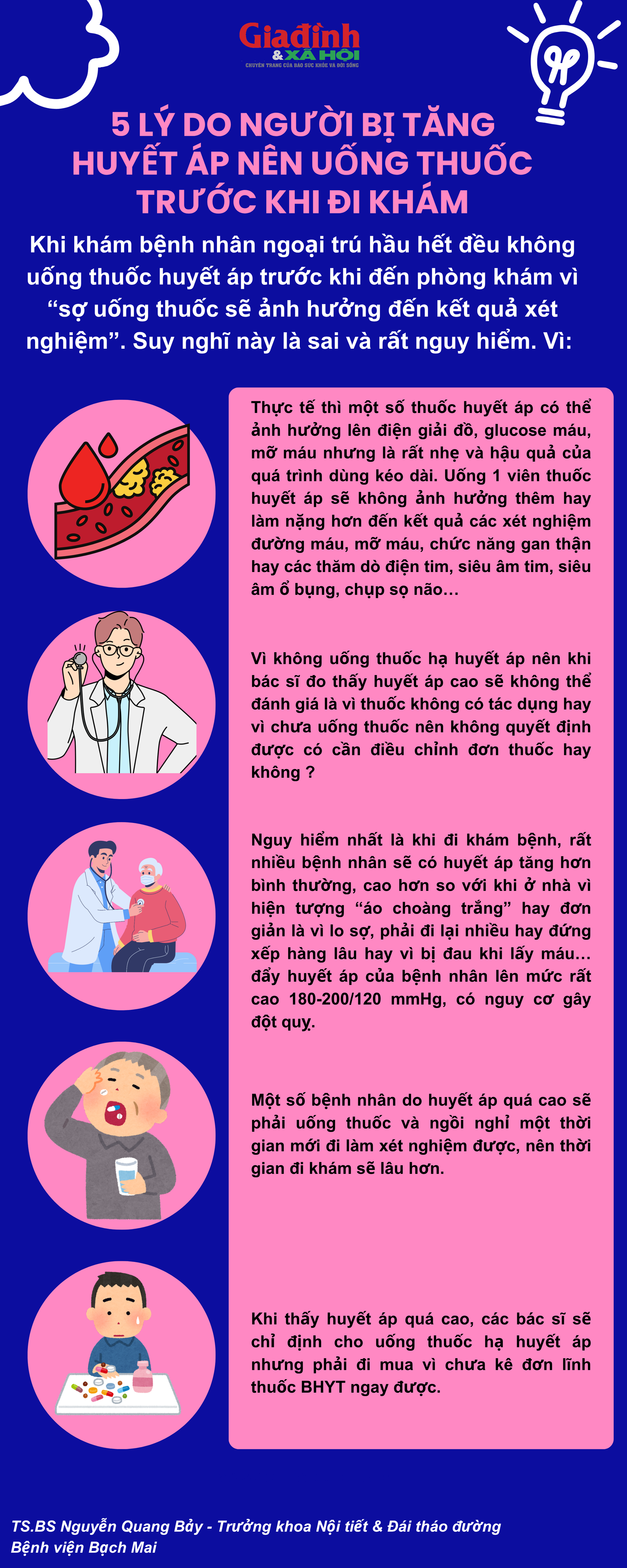 Bác sĩ nhắc nhở: Nhiều bệnh nhân tăng huyết áp vẫn đang giữ thói quen nguy hiểm này - Ảnh 1.