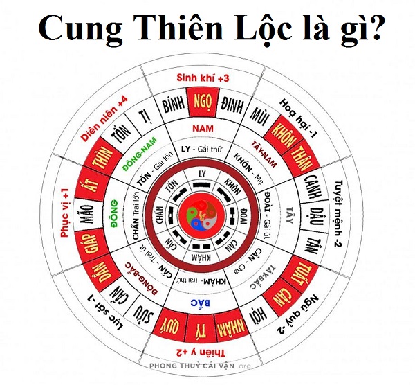 Cung Thiên Lộc là hướng nào để mang đến nhiều may mắn và tài lộc - Ảnh 1. Cung Thiên Lộc là hướng nào để mang đến nhiều may mắn và tài lộc - Ảnh 1.