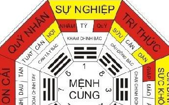 Bếp và chậu rửa cùng hướng có hợp phong thủy không? Cách bố trí chuẩn phong thuỷ - Ảnh 4. Bếp và chậu rửa cùng hướng có hợp phong thủy không? Cách bố trí chuẩn phong thuỷ - Ảnh 4.
