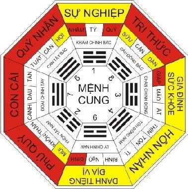Khi nào nên kích hoạt cung Quan Lộc để sự nghiệp phơi phới, thăng quan tiến chức - Ảnh 1. Khi nào nên kích hoạt cung Quan Lộc để sự nghiệp phơi phới, thăng quan tiến chức - Ảnh 1.