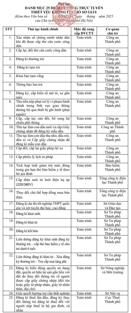 25-dich-vu-cong-truc-tuyen-thiet-yeu7-1761379524786630227400.png