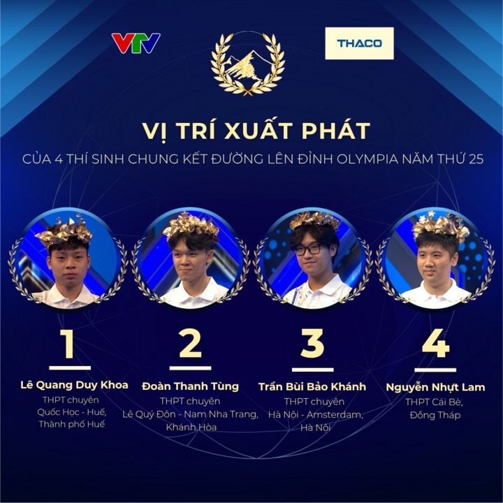 Ai sẽ là chủ nhân vòng nguyệt quế Đường lên đỉnh Olympia 2025? - Ảnh 1. Ai sẽ là chủ nhân vòng nguyệt quế Đường lên đỉnh Olympia 2025? - Ảnh 1.