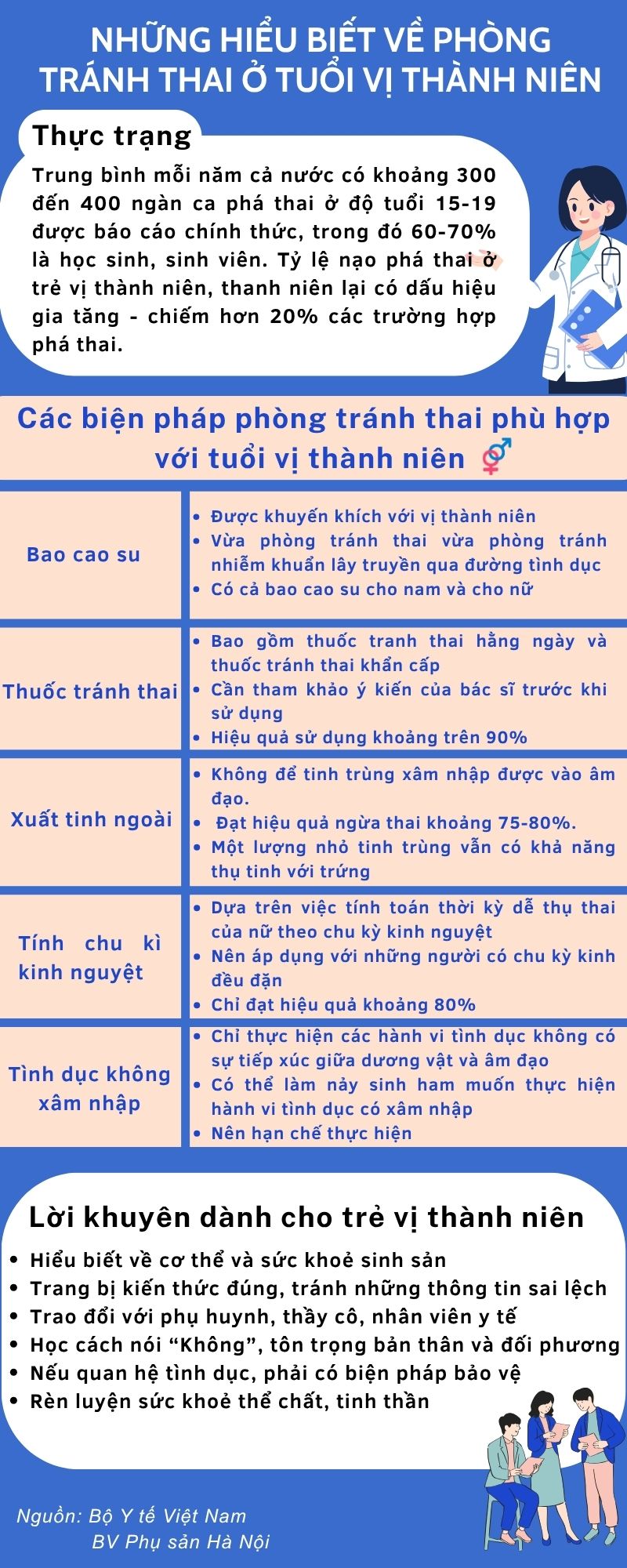 Tuổi vị thành niên và chuyện tránh thai: Hiểu đúng để không phải hối tiếc - Ảnh 1. Tuổi vị thành niên và chuyện tránh thai: Hiểu đúng để không phải hối tiếc - Ảnh 1.
