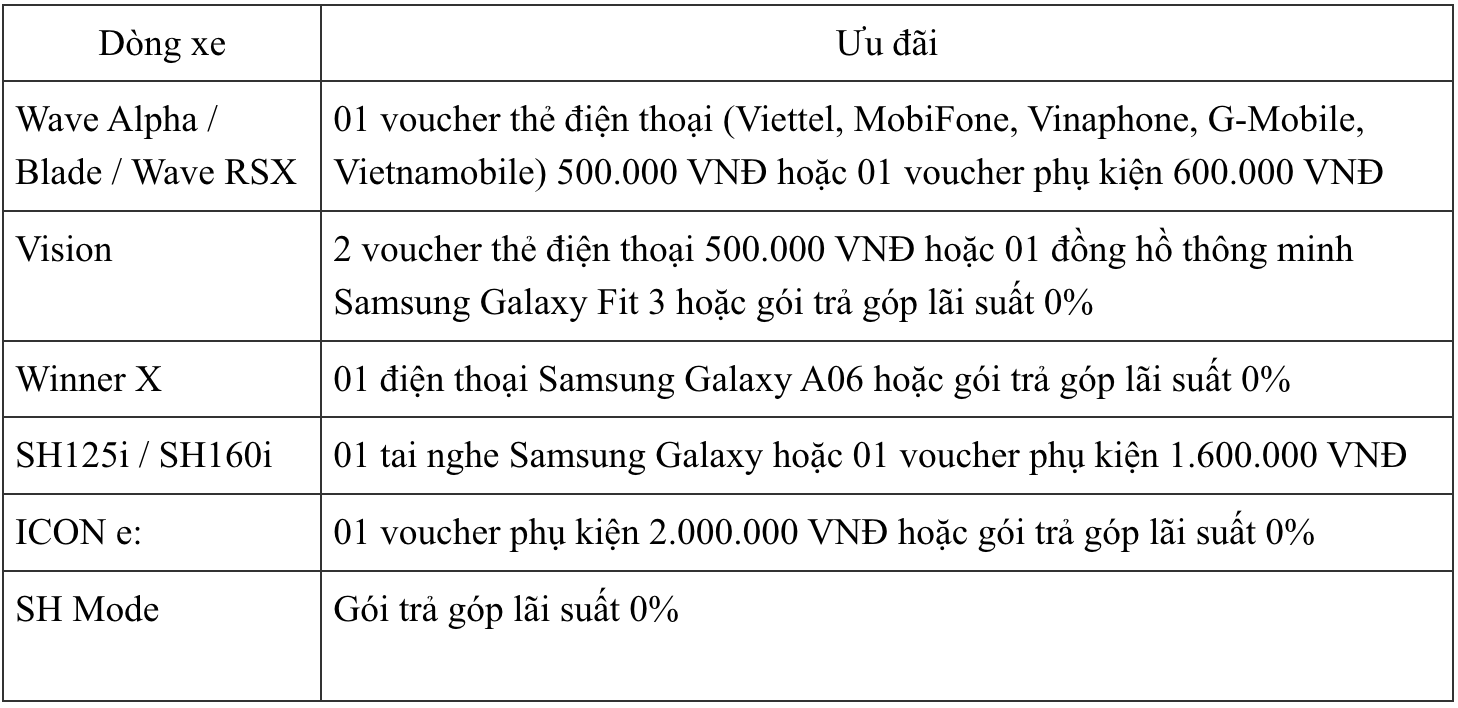 Giá xe máy Honda tháng 10 / 2025 giảm sốc và khuyến mại hấp dẫn chưa từng có - Ảnh 4.