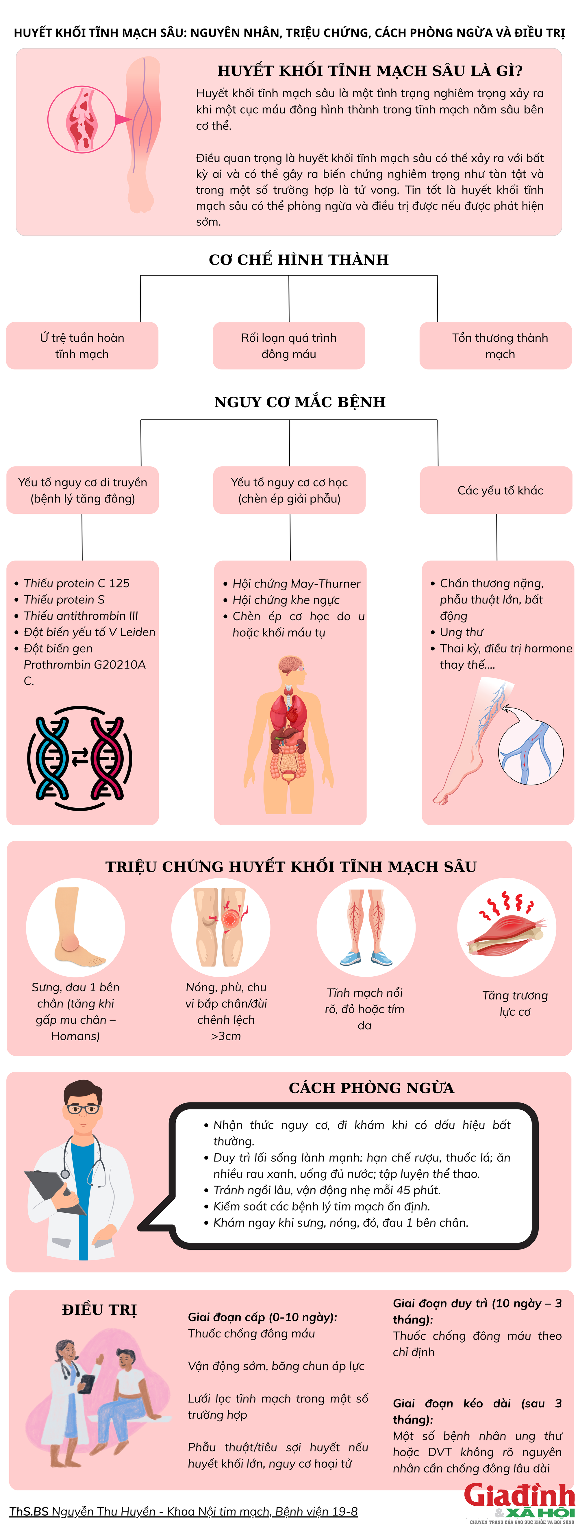 Bác sĩ cảnh báo: 80% ca huyết khối tĩnh mạch sâu không có triệu chứng, phát hiện thì đã quá muộn- Ảnh 1.