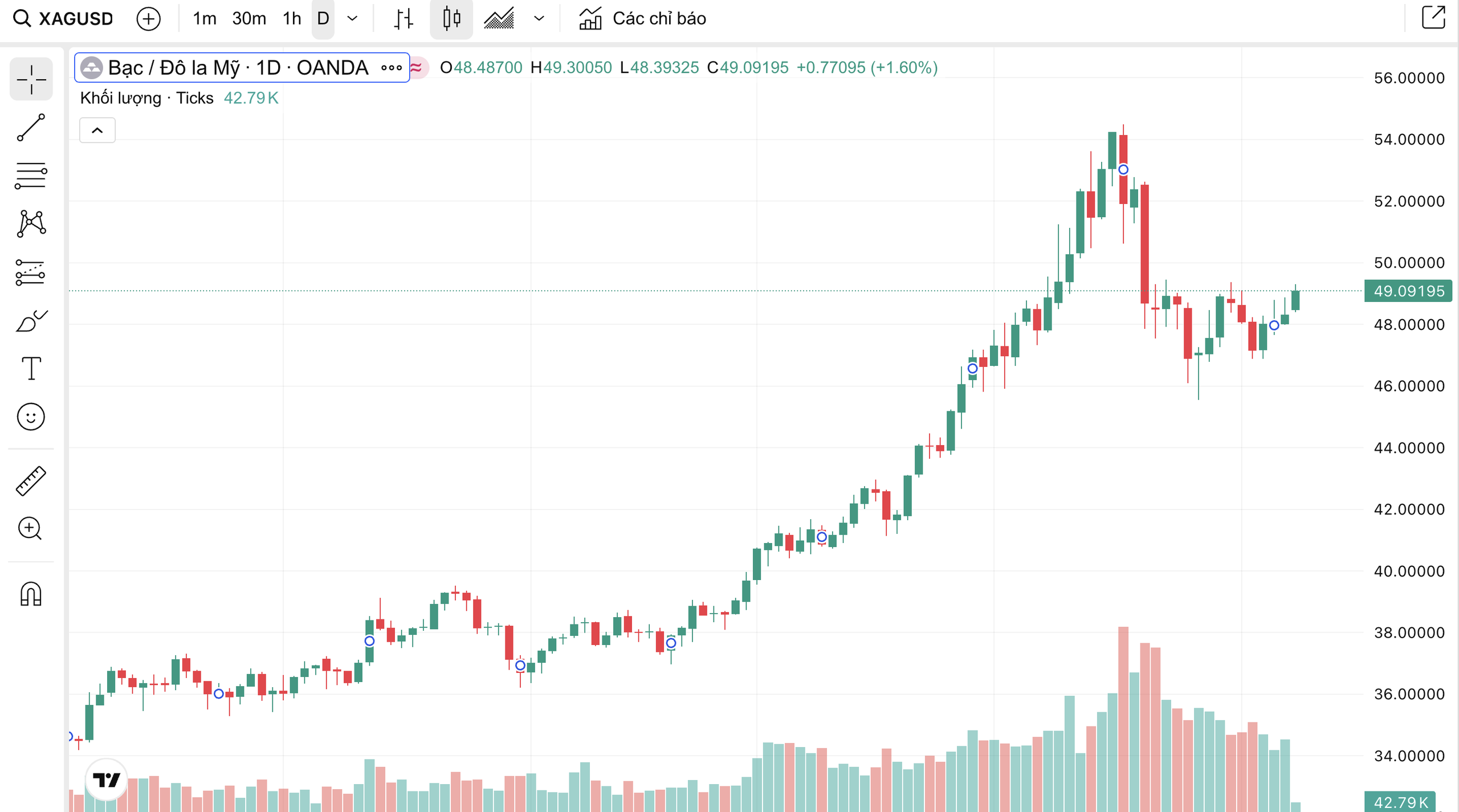 Giá bạc hôm nay 10 / 11: Thị trường trong nước tăng giá mạnh , vượt 51 triệu đồng / kg - Ảnh 4.