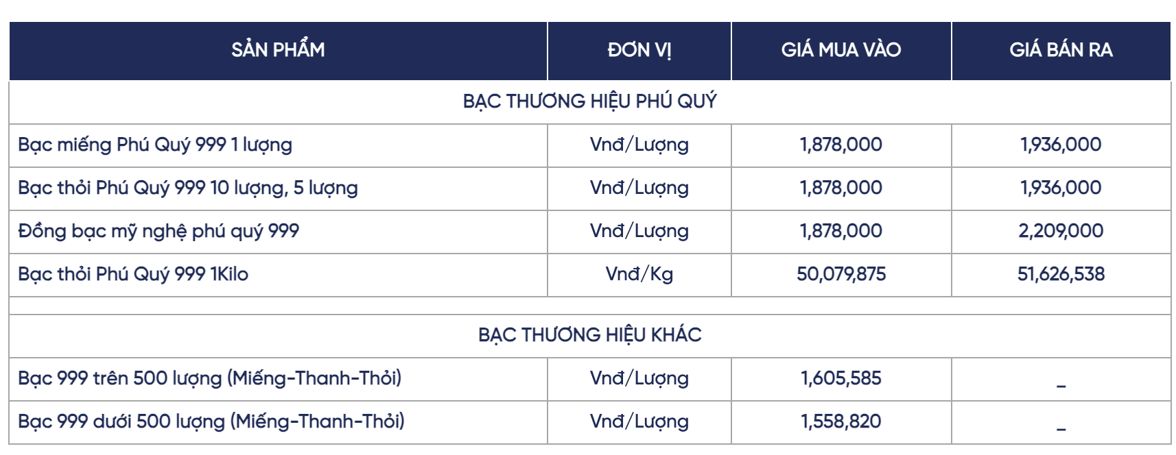 Giá bạc hôm nay 10 / 11: Thị trường trong nước tăng giá mạnh , vượt 51 triệu đồng / kg - Ảnh 2.