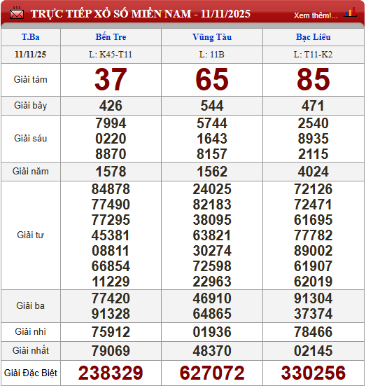 Kết quả xổ số - KQXS h&ocirc;m nay thứ Ba ng&agrave;y 11/11/2025 - Ảnh 2.