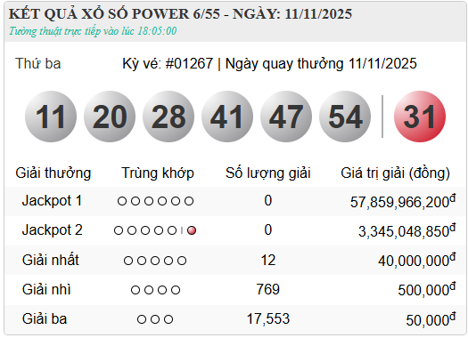Kết quả xổ số - KQXS h&ocirc;m nay thứ Ba ng&agrave;y 11/11/2025 - Ảnh 5.