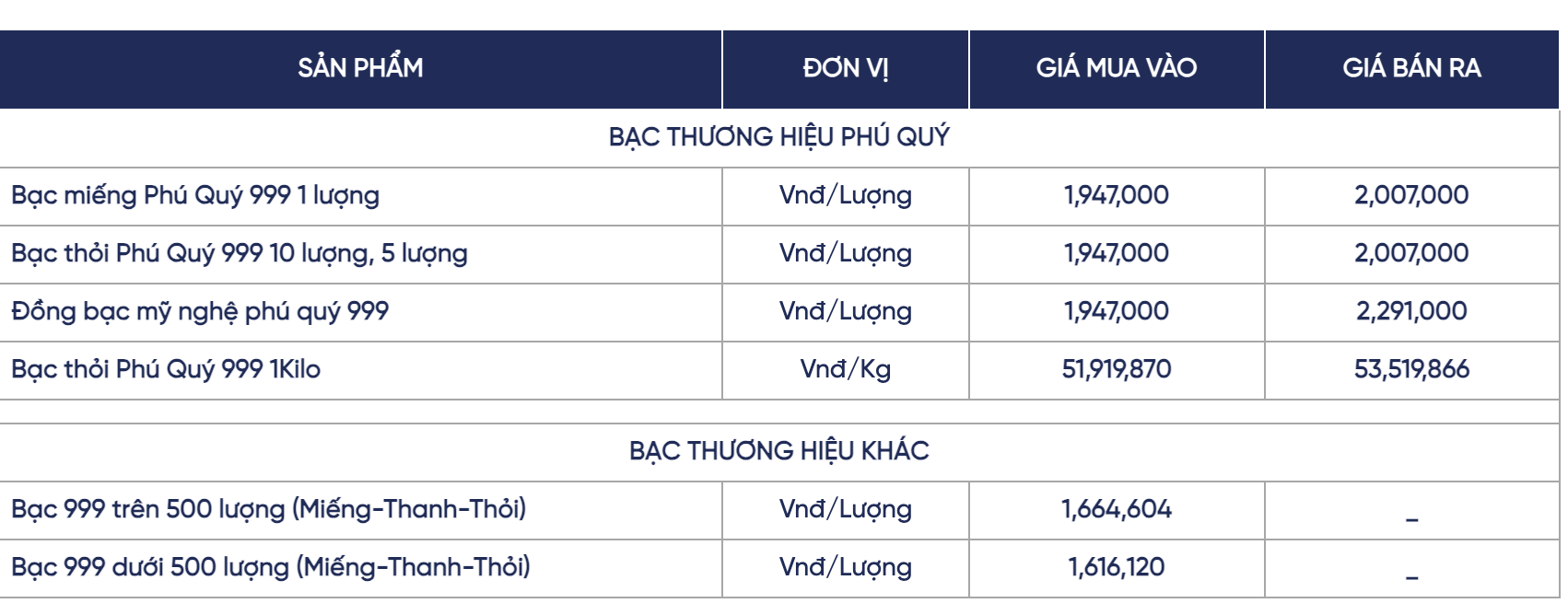 Giá bạc hôm nay 11 / 11: Thị trường trong nước tăng mạnh gần 1 triệu đồng mỗi kg - Ảnh 4.