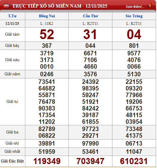 Kết quả xổ số - KQXS hôm nay thứ Tư ngày 12/11/2025 - Ảnh 3. Kết quả xổ số - KQXS hôm nay thứ Tư ngày 12/11/2025 - Ảnh 3.
