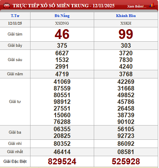 Kết quả xổ số - KQXS hôm nay thứ Tư ngày 12/11/2025 - Ảnh 4. Kết quả xổ số - KQXS hôm nay thứ Tư ngày 12/11/2025 - Ảnh 4.