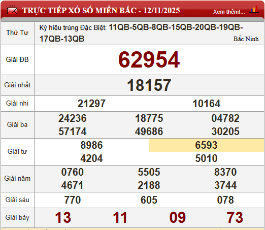 Kết quả xổ số - KQXS hôm nay thứ Tư ngày 12/11/2025 - Ảnh 5. Kết quả xổ số - KQXS hôm nay thứ Tư ngày 12/11/2025 - Ảnh 5.