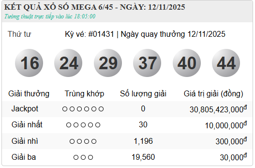 Kết quả xổ số - KQXS hôm nay thứ Tư ngày 12/11/2025 - Ảnh 6. Kết quả xổ số - KQXS hôm nay thứ Tư ngày 12/11/2025 - Ảnh 6.