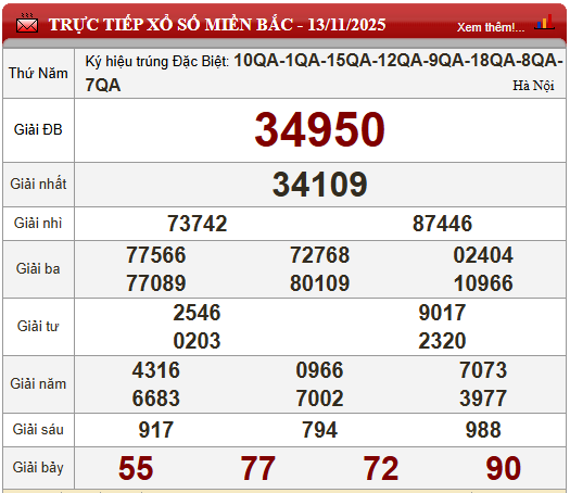 Kết quả xổ số (KQXS) hôm nay thứ Năm ngày 13/11/2025 - Ảnh 5. Kết quả xổ số (KQXS) hôm nay thứ Năm ngày 13/11/2025 - Ảnh 5.