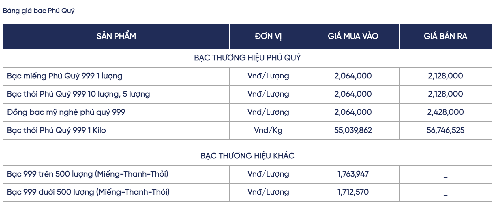 Giá bạc hôm nay 13 / 11: Thị trường trong nước tiếp tục tăng mạnh , gần 57 triệu đồng / kg - Ảnh 3.