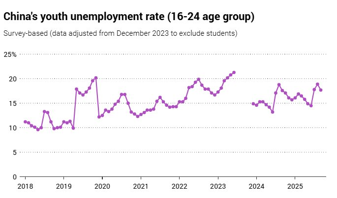 Thất nghiệp, giới trẻ Trung Quốc rải CV săn việc tại nơi không ngờ tới, vừa có thêm thu nhập, vừa mở rộng quan hệ - Ảnh 2.