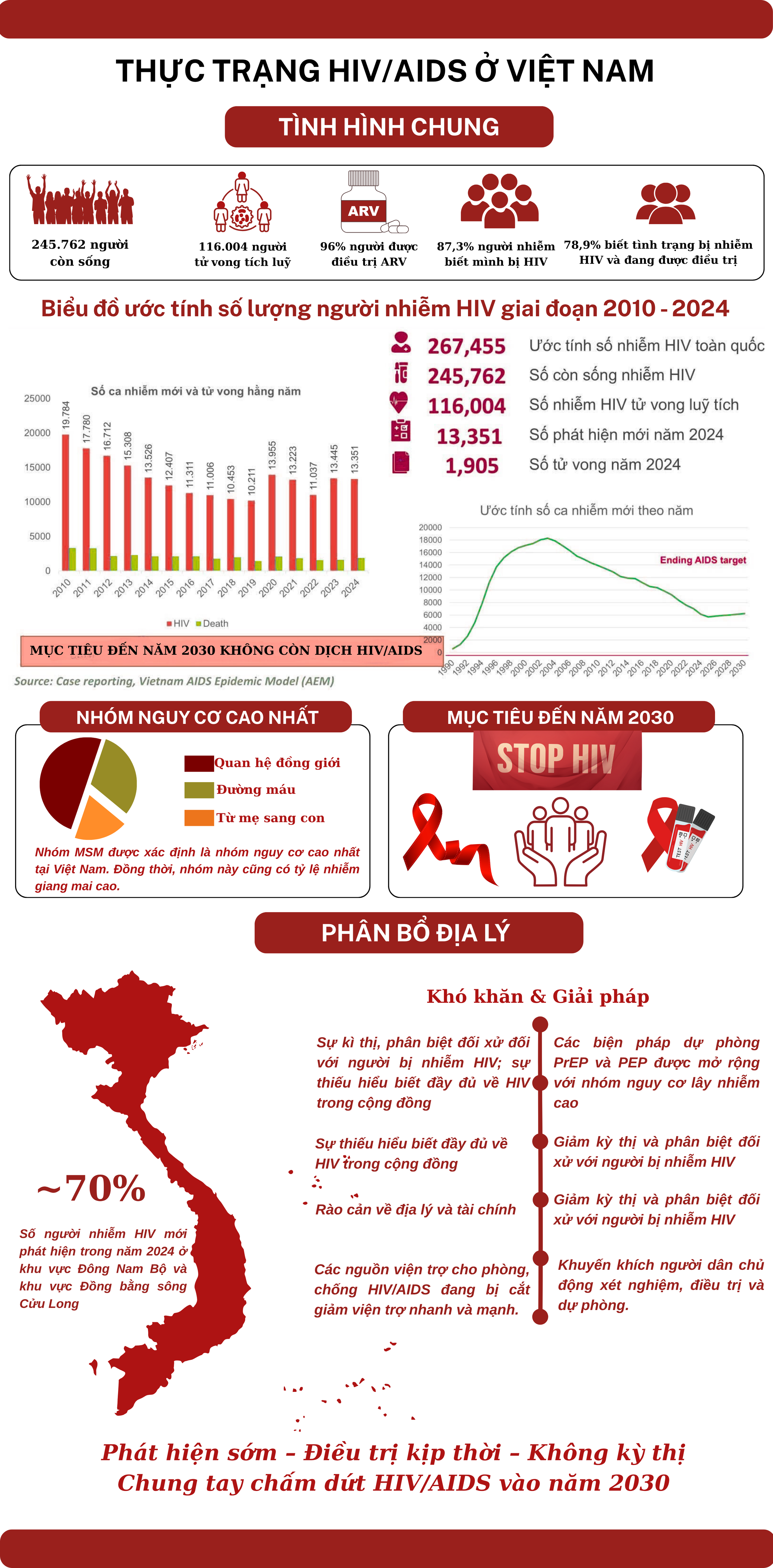 Giữ bình yên sau cánh cửa khép: Chuyện chưa kể về người lính đững giữa 'tâm bão' HIV/AIDS - Ảnh 8. Giữ bình yên sau cánh cửa khép: Chuyện chưa kể về người lính đững giữa 'tâm bão' HIV/AIDS - Ảnh 8.
