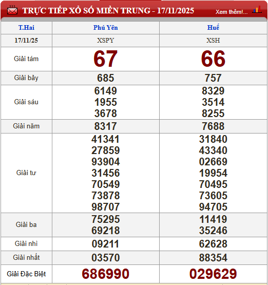 Kết quả xổ số - KQXS hôm nay thứ Hai, ngày 17/11/2025 - Ảnh 4. Kết quả xổ số - KQXS hôm nay thứ Hai, ngày 17/11/2025 - Ảnh 4.