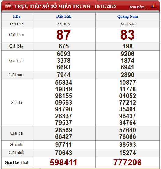 Kết quả xổ số - KQXS h&ocirc;m nay thứ Ba ng&agrave;y 18/11/2025 - Ảnh 4.