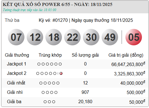 Kết quả xổ số - KQXS h&ocirc;m nay thứ Ba ng&agrave;y 18/11/2025 - Ảnh 6.