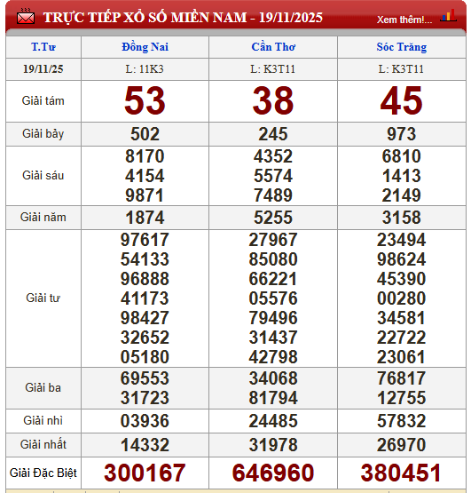Kết quả xổ số - KQXS h&ocirc;m nay thứ Tư ng&agrave;y 19/11/2025 - Ảnh 3.