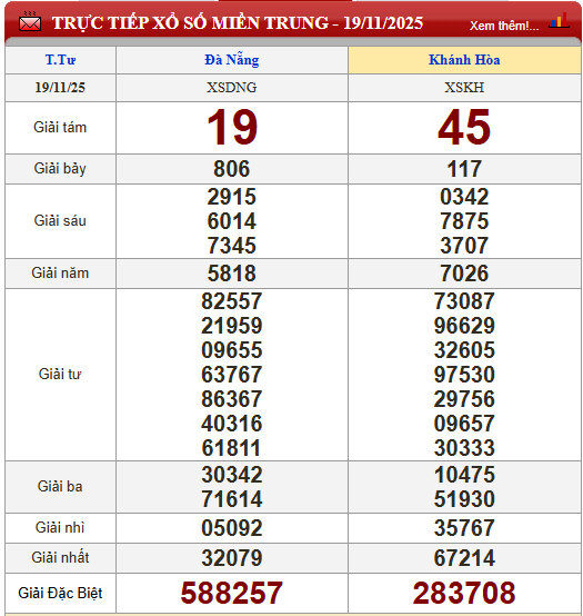 Kết quả xổ số - KQXS h&ocirc;m nay thứ Tư ng&agrave;y 19/11/2025 - Ảnh 4.