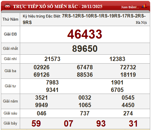 Kết quả xổ số (KQXS) h&ocirc;m nay thứ Năm ng&agrave;y 20/11/2025 - Ảnh 5.