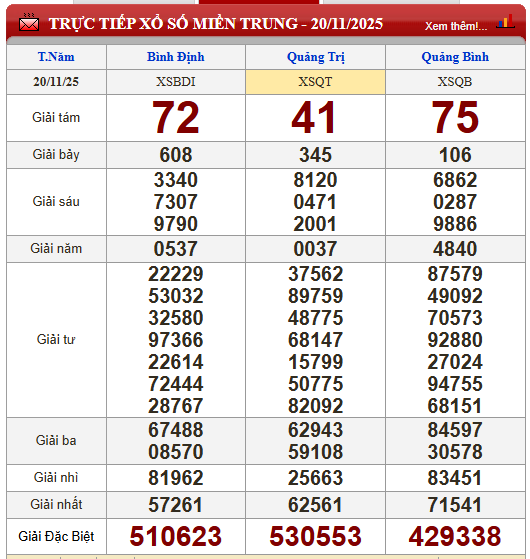 Kết quả xổ số (KQXS) hôm nay thứ Năm ngày 20/11/2025 - Ảnh 4.