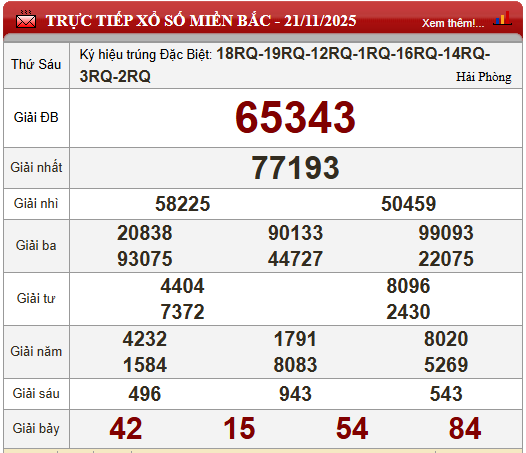Kết quả xổ số - KQXS h&ocirc;m nay thứ S&aacute;u ng&agrave;y 21/11/2025 - Ảnh 5.