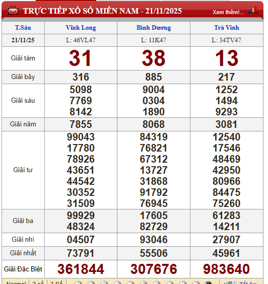 Kết quả xổ số - KQXS h&ocirc;m nay thứ S&aacute;u ng&agrave;y 21/11/2025 - Ảnh 3.