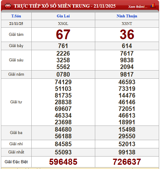 Kết quả xổ số - KQXS h&ocirc;m nay thứ S&aacute;u ng&agrave;y 21/11/2025 - Ảnh 4.