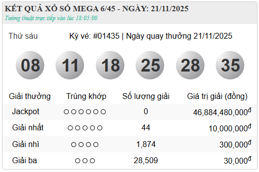 Kết quả xổ số - KQXS h&ocirc;m nay thứ S&aacute;u ng&agrave;y 21/11/2025 - Ảnh 6.