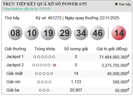 Kết quả xổ số (KQXS) hôm nay thứ Bảy ngày 22/11/2025 - Ảnh 5.