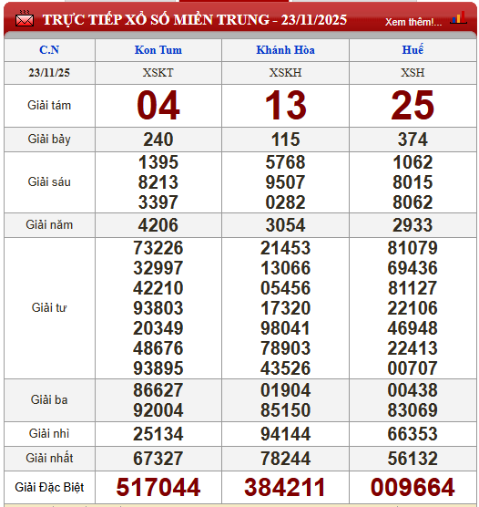 Kết quả xổ số (KQXS) h&ocirc;m nay Chủ nhật ng&agrave;y 23/11/2025 - Ảnh 4.
