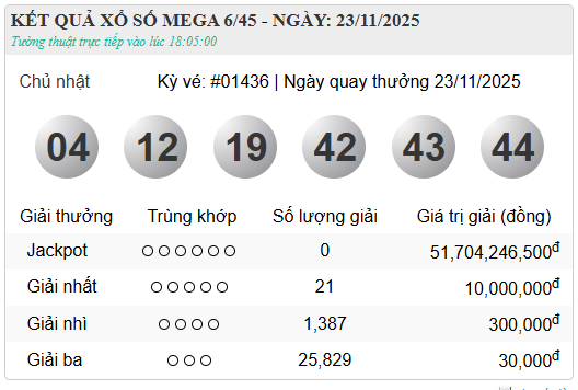 Kết quả xổ số (KQXS) h&ocirc;m nay Chủ nhật ng&agrave;y 23/11/2025 - Ảnh 6.