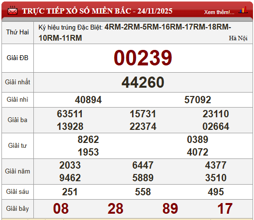 Kết quả xổ số - KQXS h&ocirc;m nay thứ Hai, ng&agrave;y 24/11/2025 - Ảnh 5.