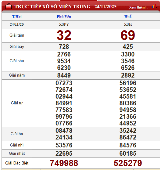 Kết quả xổ số - KQXS hôm nay thứ Hai, ngày 24/11/2025 - Ảnh 4.