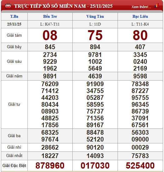 Kết quả xổ số - KQXS hôm nay thứ Ba ngày 25/11/2025 - Ảnh 3. Kết quả xổ số - KQXS hôm nay thứ Ba ngày 25/11/2025 - Ảnh 3.
