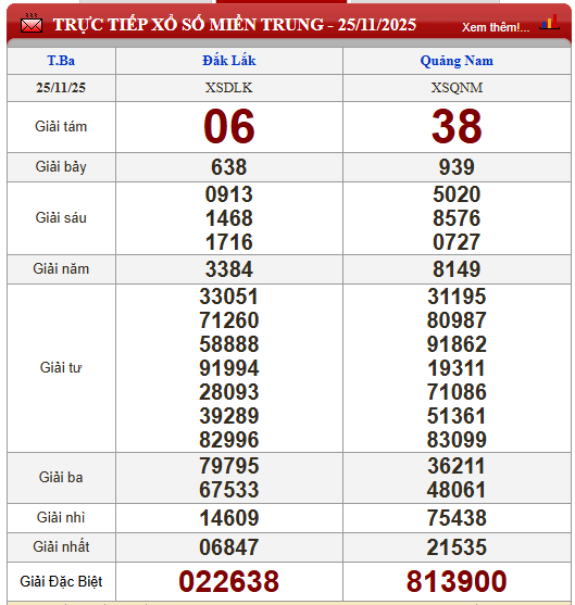 Kết quả xổ số - KQXS h&ocirc;m nay thứ Ba ng&agrave;y 25/11/2025 - Ảnh 4.