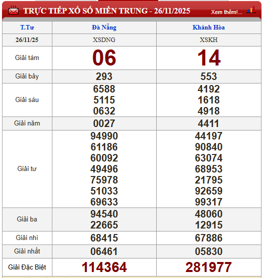 Kết quả xổ số - KQXS h&ocirc;m nay thứ Tư ng&agrave;y 26/11/2025 - Ảnh 3.