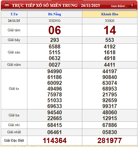 Kết quả xổ số - KQXS h&ocirc;m nay thứ Tư ng&agrave;y 26/11/2025 - Ảnh 4.