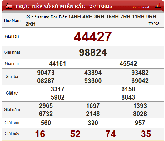 Kết quả xổ số (KQXS) h&ocirc;m nay thứ Năm ng&agrave;y 27/11/2025 - Ảnh 5.
