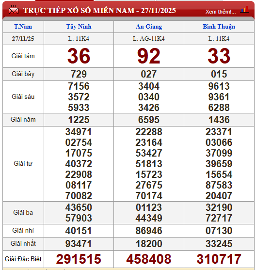 Kết quả xổ số (KQXS) h&ocirc;m nay thứ Năm ng&agrave;y 27/11/2025 - Ảnh 3.