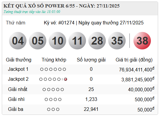 Kết quả xổ số (KQXS) h&ocirc;m nay thứ Năm ng&agrave;y 27/11/2025 - Ảnh 6.