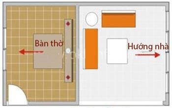 Các tác hại từ “Hỏa hình sát”, trong phong thủy - Ảnh 3.