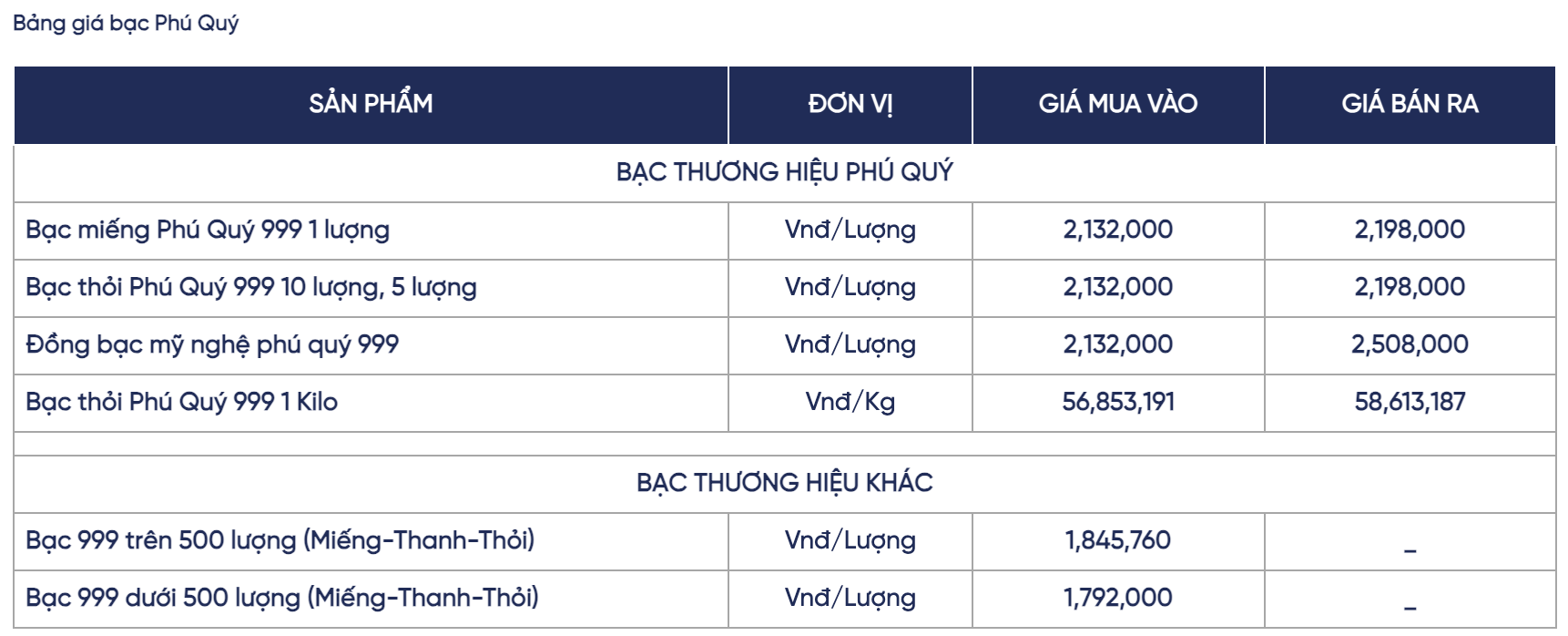 Giá bạc hôm nay 29/11: Thị trường trong nước bật lên 121.000 đồng/lượng ngay khi mở phiên, vùng giá giao dịch mới đang tiệm cận 59 triệu đồng/kg - Ảnh 2.